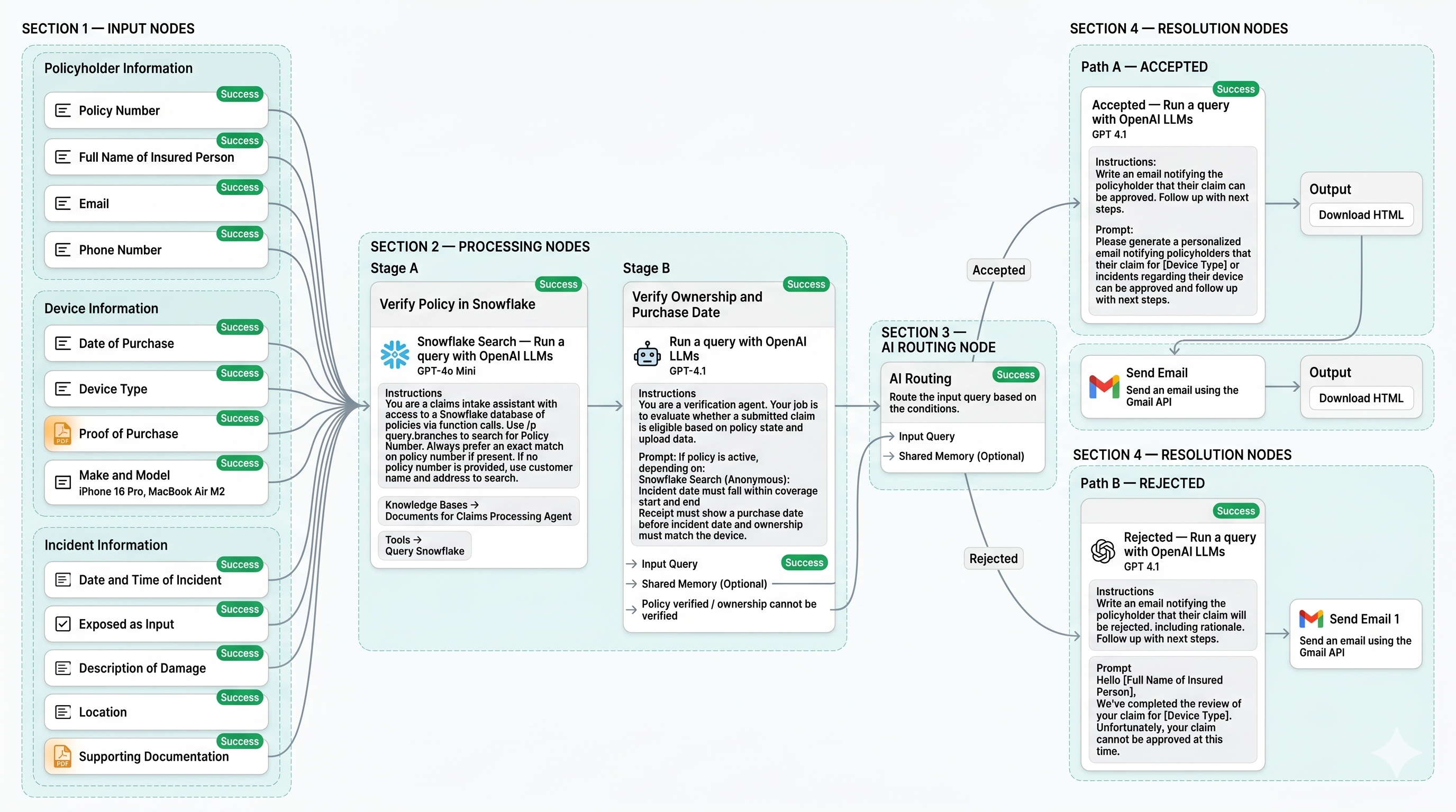Building a Claim Processing Agent — From Intake to Decision, End to End